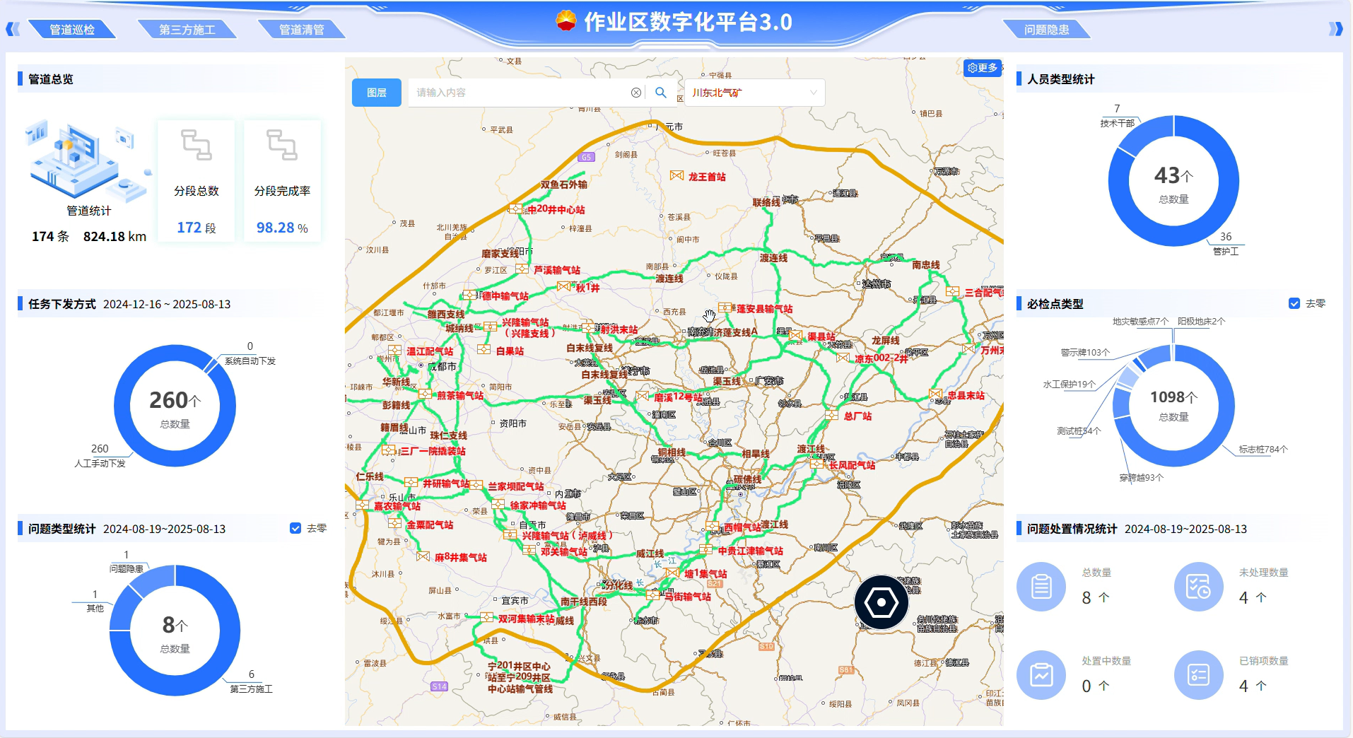 地面业务智能管控平台